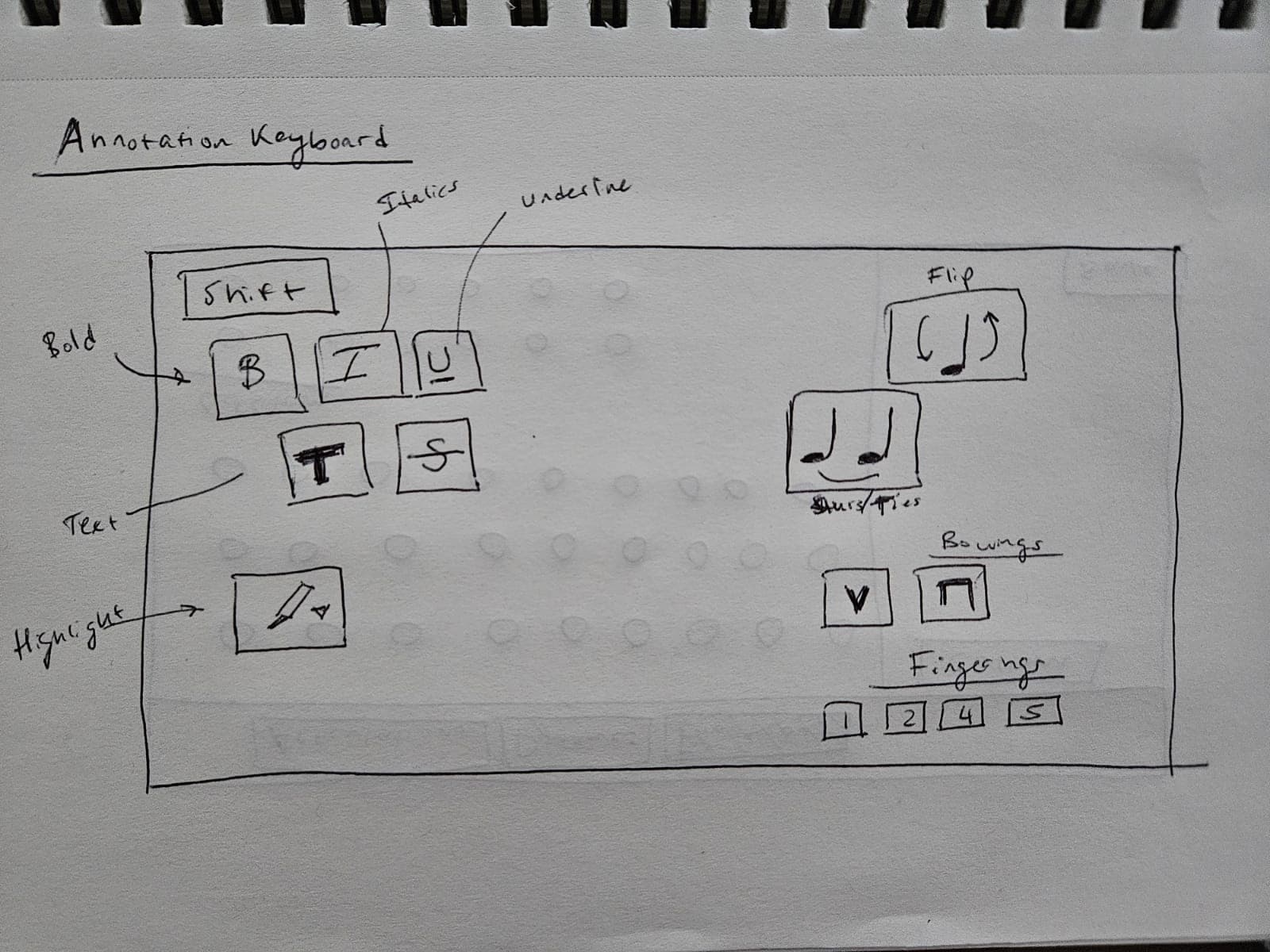 Hand-sketched annotation keyboard with Shift, bold, italic, underline, text, strikethrough, and highlight keys on the left, and flip, slurs and ties, bowings, and fingerings keys on the right.