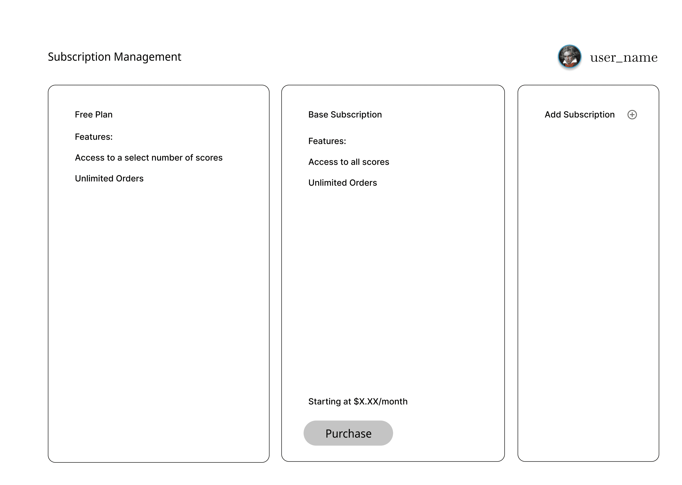 Subscription Management wireframe with three cards: a Free Plan with access to a select number of scores, a Base Subscription with access to all scores and a Purchase button, and an Add Subscription card.